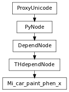 Inheritance diagram of Mi_car_paint_phen_x