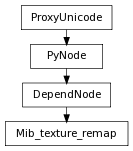 Inheritance diagram of Mib_texture_remap