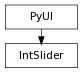 Inheritance diagram of IntSlider
