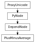 Inheritance diagram of PlusMinusAverage
