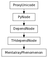 Inheritance diagram of MentalrayPhenomenon