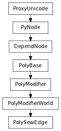 Inheritance diagram of PolySewEdge