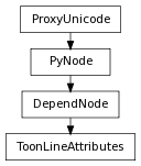 Inheritance diagram of ToonLineAttributes