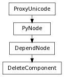 Inheritance diagram of DeleteComponent