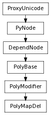Inheritance diagram of PolyMapDel