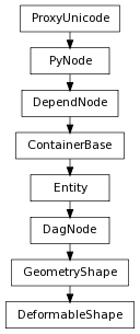 Inheritance diagram of DeformableShape