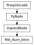 Inheritance diagram of Mib_illum_blinn