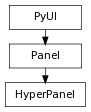 Inheritance diagram of HyperPanel
