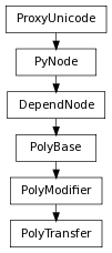 Inheritance diagram of PolyTransfer