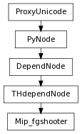 Inheritance diagram of Mip_fgshooter