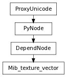 Inheritance diagram of Mib_texture_vector