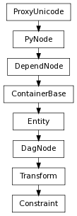 Inheritance diagram of Constraint