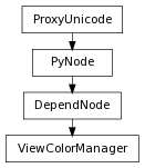 Inheritance diagram of ViewColorManager