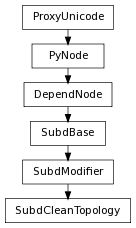 Inheritance diagram of SubdCleanTopology