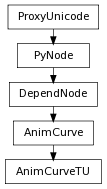 Inheritance diagram of AnimCurveTU
