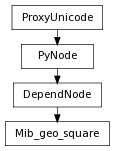 Inheritance diagram of Mib_geo_square