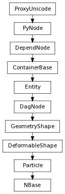 Inheritance diagram of NBase