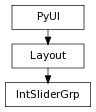 Inheritance diagram of IntSliderGrp
