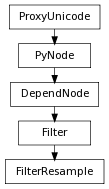 Inheritance diagram of FilterResample
