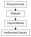 Inheritance diagram of HwRenderGlobals
