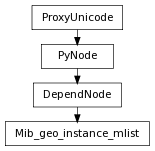 Inheritance diagram of Mib_geo_instance_mlist