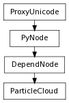 Inheritance diagram of ParticleCloud