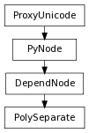 Inheritance diagram of PolySeparate