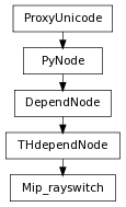 Inheritance diagram of Mip_rayswitch