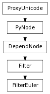 Inheritance diagram of FilterEuler