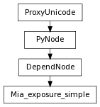 Inheritance diagram of Mia_exposure_simple