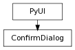 Inheritance diagram of ConfirmDialog