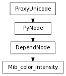 Inheritance diagram of Mib_color_intensity