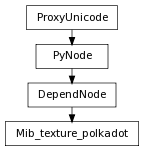 Inheritance diagram of Mib_texture_polkadot