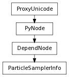 Inheritance diagram of ParticleSamplerInfo