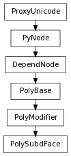 Inheritance diagram of PolySubdFace