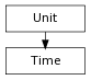 Inheritance diagram of Time