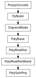 Inheritance diagram of PolySphProj