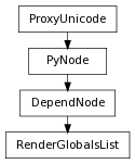 Inheritance diagram of RenderGlobalsList