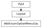 Inheritance diagram of AttrEnumOptionMenuGrp