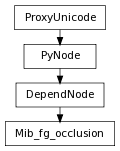 Inheritance diagram of Mib_fg_occlusion