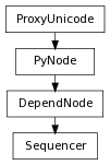 Inheritance diagram of Sequencer