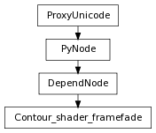 Inheritance diagram of Contour_shader_framefade