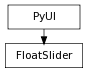 Inheritance diagram of FloatSlider