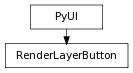 Inheritance diagram of RenderLayerButton