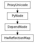 Inheritance diagram of HwReflectionMap
