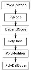 Inheritance diagram of PolyDelEdge