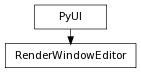 Inheritance diagram of RenderWindowEditor