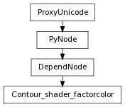 Inheritance diagram of Contour_shader_factorcolor