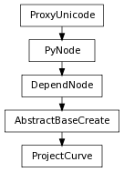 Inheritance diagram of ProjectCurve