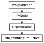 Inheritance diagram of Mib_texture_turbulence